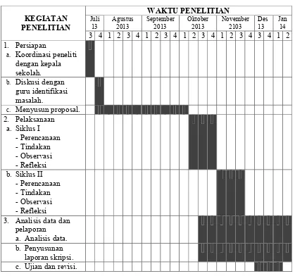 Tabel 3.1. Jadwal Pelaksanaan Kegiatan dalam Penelitian