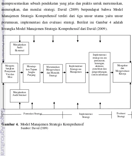 Gambar 4.  Model Manajemen Strategis Komprehensif 