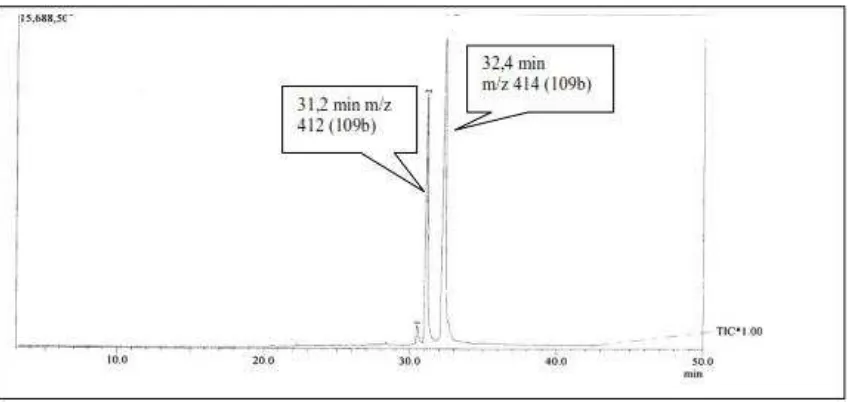 Figure 2. Gas chromatogram Mass Spectroscopy of the sample, the chromatogram showed two peaks with retention times of 31.2 and 32.4 min, corresponding to the molecular ion peaks at m/z 412 and 414, respectively
