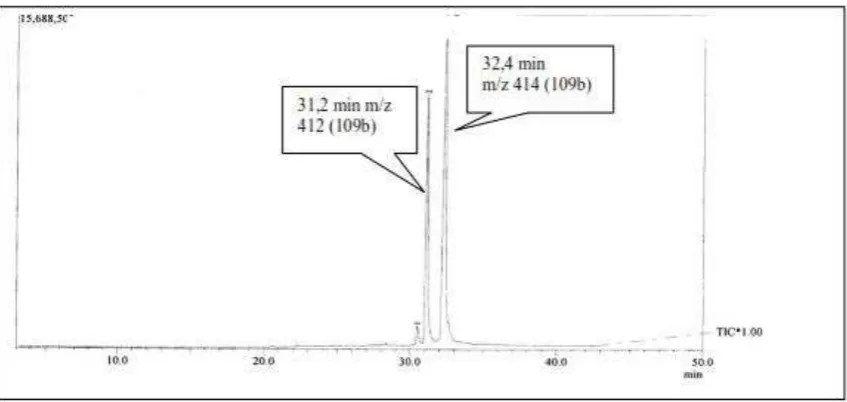 Figure 2. Gas chromatogram Mass Spectroscopy of the sample, the chromatogram showed two peaks with retention times of 31.2 and 32.4 min, corresponding to the molecular ion peaks at m/z 412 and 414, respectively