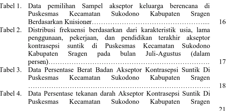 Tabel 1. Data pemilihan Sampel akseptor keluarga berencana di Halaman Puskesmas Kecamatan Sukodono Kabupaten Sragen 