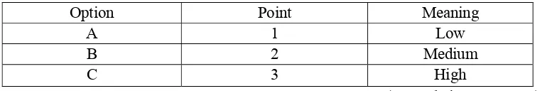 Table 6. The Point Range 