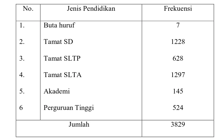 Tabel 4.3.  Distribusi Penduduk Desa Wedoroklurak Menurut Status Pendidikan, 2012 