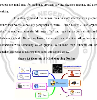 Figure 2.1 Example of Mind Mapping Outline 