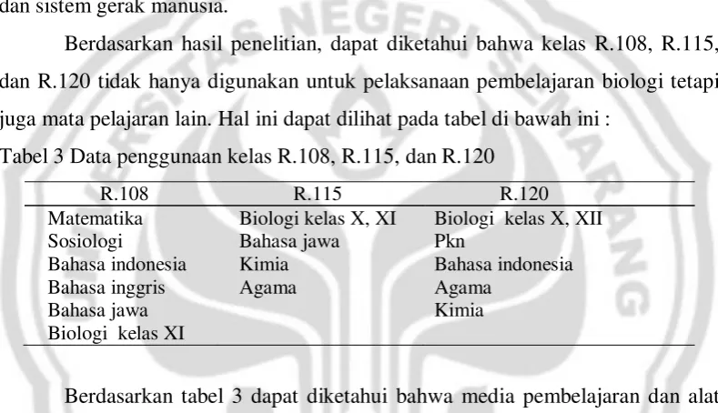 Tabel 3 Data penggunaan kelas R.108, R.115, dan R.120 
