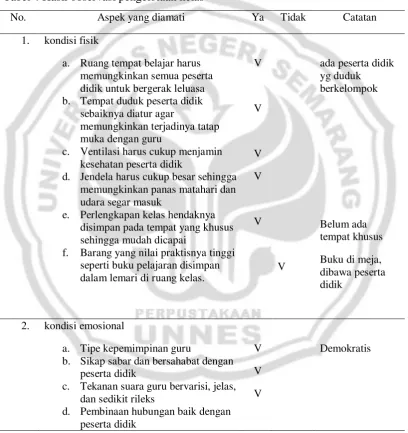 Tabel 4 Hasil observasi pengelolaan kelas 