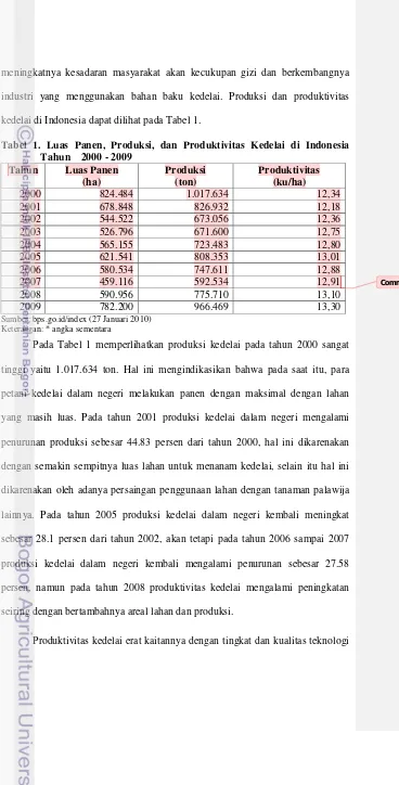 Tabel 1. Luas Panen, Produksi, dan Produktivitas Kedelai di Indonesia 