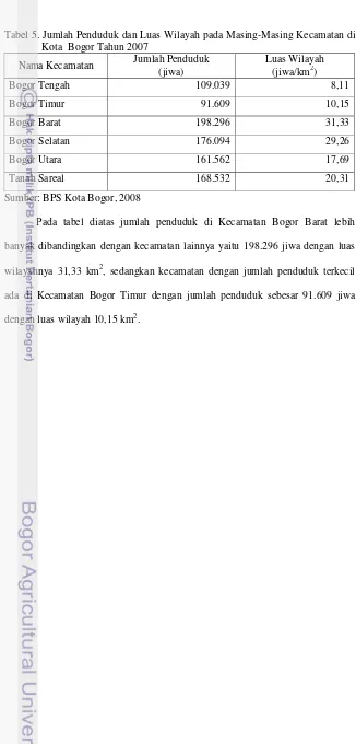 Tabel 5. Jumlah Penduduk dan Luas Wilayah pada Masing-Masing Kecamatan di Kota  Bogor Tahun 2007 