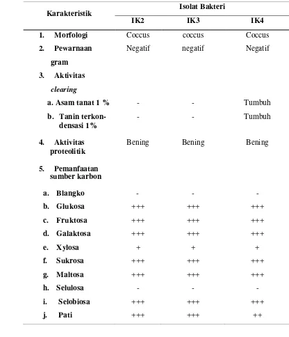 Table 6. Karakteristik isolat bakteri rumen kambing PEK 