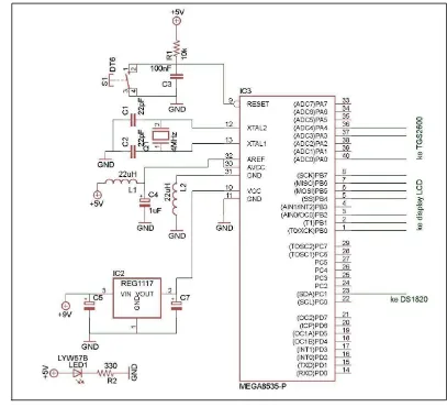 Gambar 6. Rangkaian dasar mikrokontroler (Innovative electronics, 2010) 