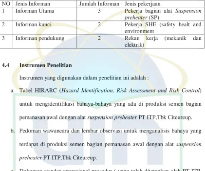 Tabel 4.1 Informan Penelitian 