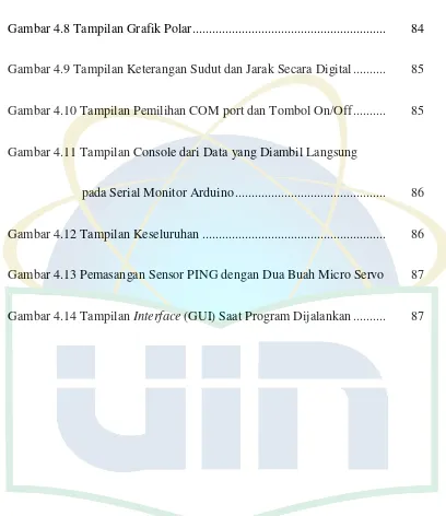 Gambar 4.8 Tampilan Grafik Polar...........................................................