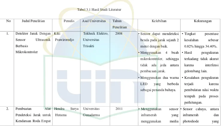 Tabel 3.1 Hasil Studi Literatur
