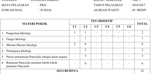 TABEL SPESIFIKASI  