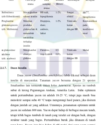 Tabel 2.3 : Konsensus Pengendalian dan Pencegahan DM Tipe 2 di Indonesia 2011. PERKENI(2) 