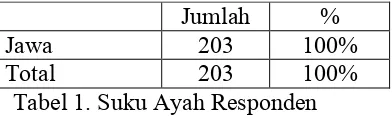 Tabel 4. Penghayatan Responden Sebagai Orang Jawa