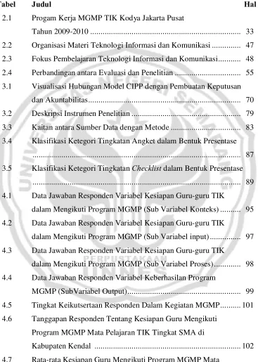 Tabel Judul 