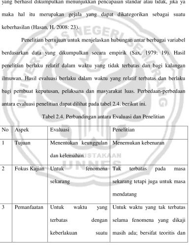 Tabel 2.4. Perbandingan antara Evaluasi dan Penelitian 