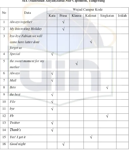 Tabel 4.13 