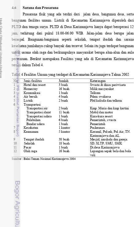 Tabel 4 Fasilitas Umum yang terdapat di Kecamatan Karimunjawa Tahun 2002 