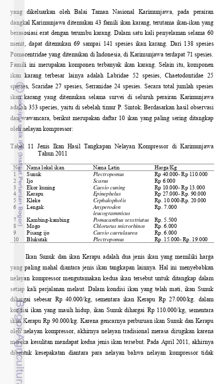 Tabel 11 Jenis Ikan Hasil Tangkapan Nelayan Kompressor di Karimunjawa 