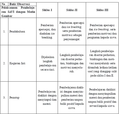 Tabel 4.1 Tabel Proses dan Siklus Penelitian
