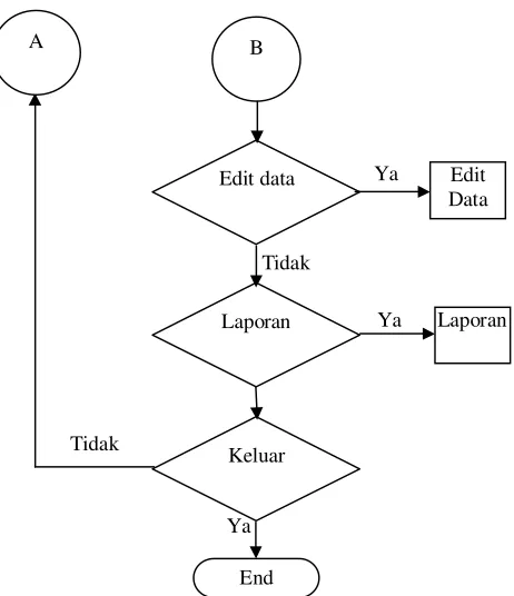 Tabel 3.1. Tabel Data Guru 