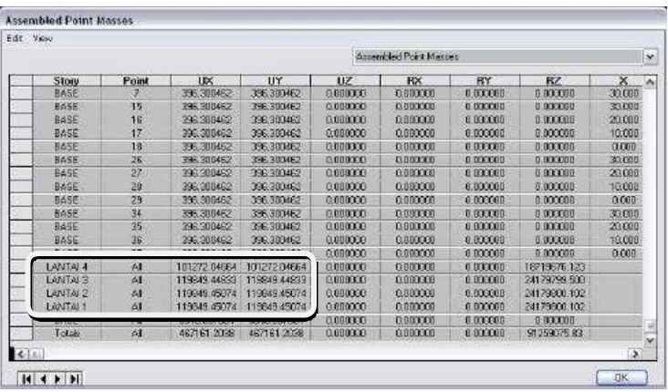 Gambar L-1-30 Assembled Point Masses