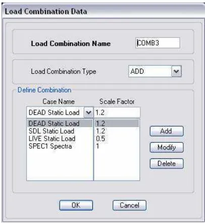Gambar L-1-42 Load Combination Data 