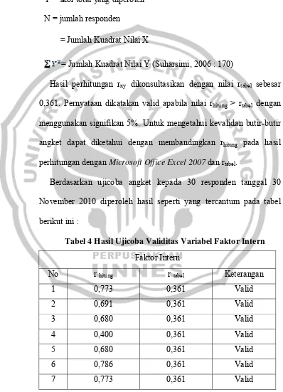 Tabel 4 Hasil Ujicoba Validitas Variabel Faktor Intern 