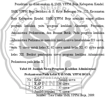 Tabel 10. Jumlah Siswa Program Keahlian Administrasi 