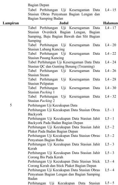 Tabel Perhitungan Uji Keseragaman Data 
