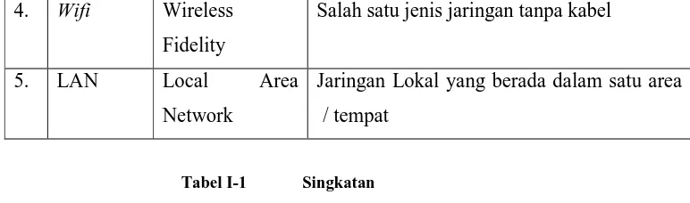 Tabel I-1 Singkatan 