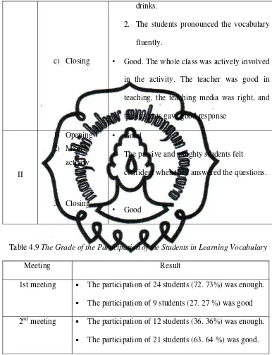Table 4.9 The Grade of the Participation of the Students in Learning Vocabulary