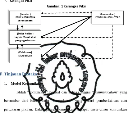 Gambar. 1 Kerangka Pikir 