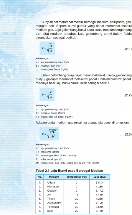 Tabel 2.1 Laju Bunyi pada Berbagai Medium