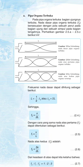 Gambar 2.5.a Gelombang