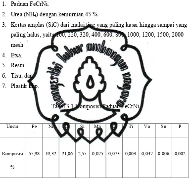 Tabel 3.1 Komposisi Paduan FeCrNi 
