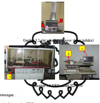 Gambar 3.2 alat nitridasi (furnace/ dapur induksi) 