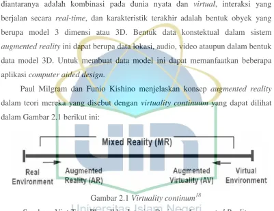 Gambar 2.1 Virtuality continum18 