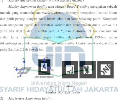 Gambar 2.2 Marker 