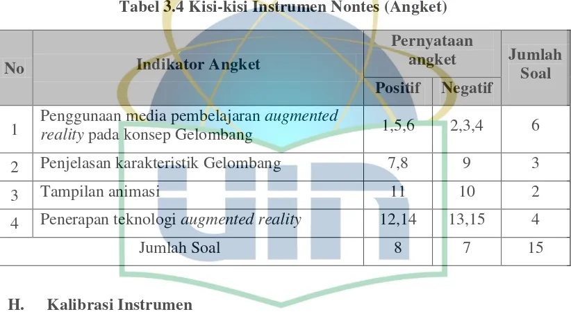 Tabel 3.4 Kisi-kisi Instrumen Nontes (Angket) 