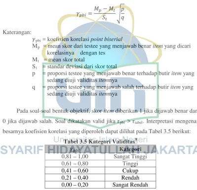Tabel 3.5 Kategori Validitas8 