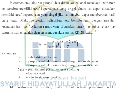 Tabel 3.6 Hasil Uji Validitas Instrumen Tes 