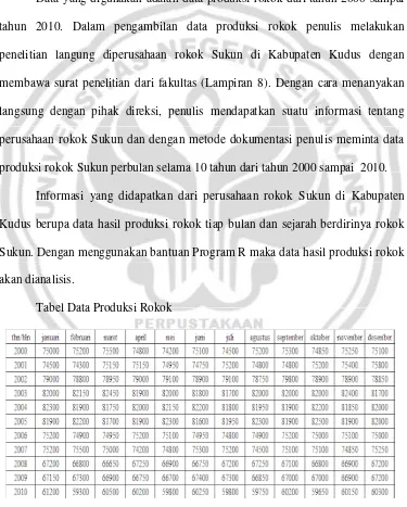 Tabel Data Produksi Rokok 