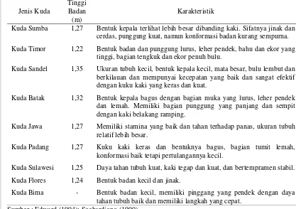 Tabel 2.  Karakteristik Kuda Lokal Indonesia 