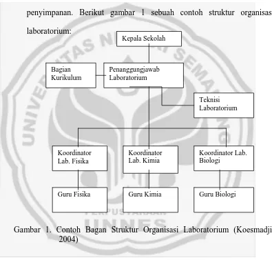 Gambar 1. Contoh Bagan Struktur Organisasi Laboratorium (Koesmadji, 2004) 