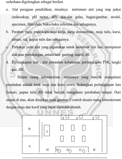 Gambar 2 : Contoh Desain Ruang Laboratorium Biologi (Rustaman, dkk. 2003) 