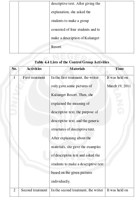 Table 4.4 Lists of the Control Group Activities 