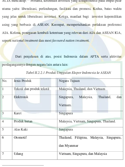 Tabel II.2.2.1 Produk Unggulan Ekspor Indonesia ke ASEAN 